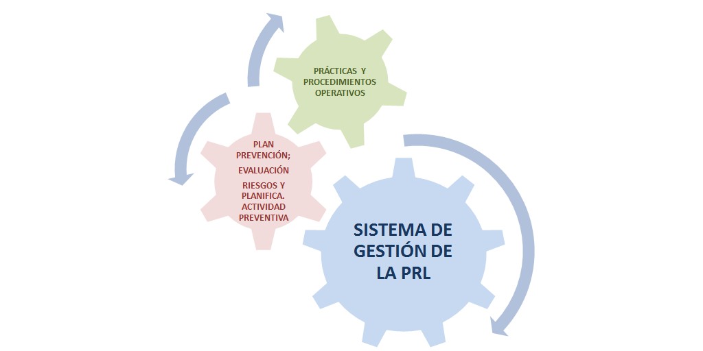 PRL integrada y efectiva. ¿La valoramos?